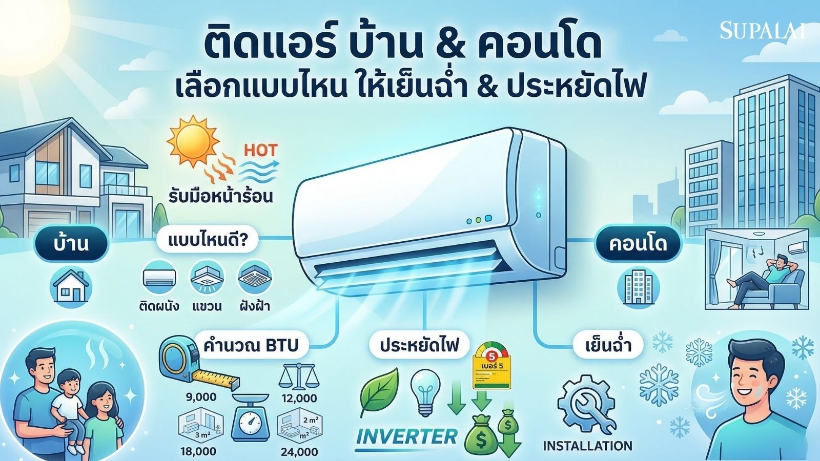ติดแอร์บ้าน คอนโดแบบไหนดี ขนาด BTU-00.jpg